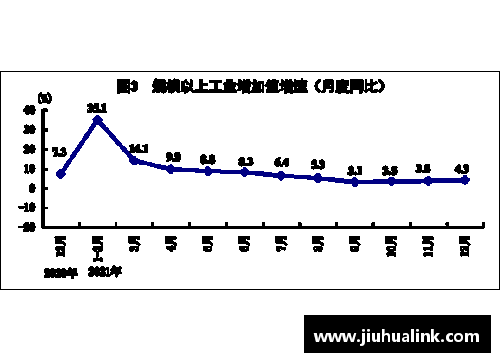 GDP创新高：2021年我国GDP增长8.1%，四季度增长4%，总值达17.73万亿美元